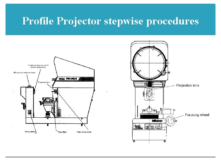 Profile Projector stepwise procedures 