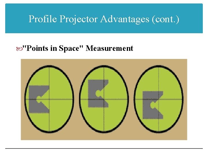 Profile Projector Advantages (cont. ) "Points in Space" Measurement 