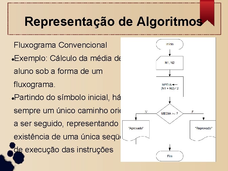 Representação de Algoritmos Fluxograma Convencional Exemplo: Cálculo da média de um aluno sob a