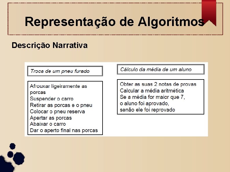 Representação de Algoritmos Descrição Narrativa 