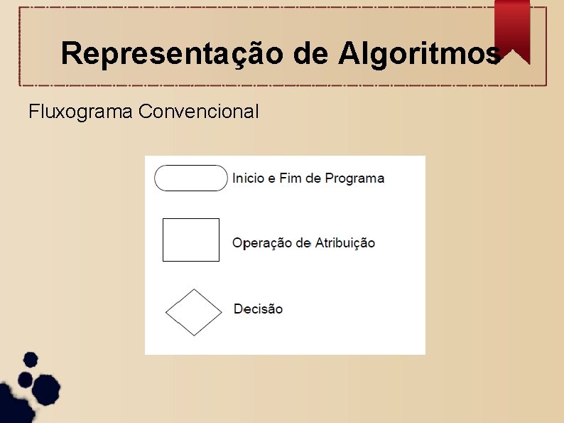 Representação de Algoritmos Fluxograma Convencional 