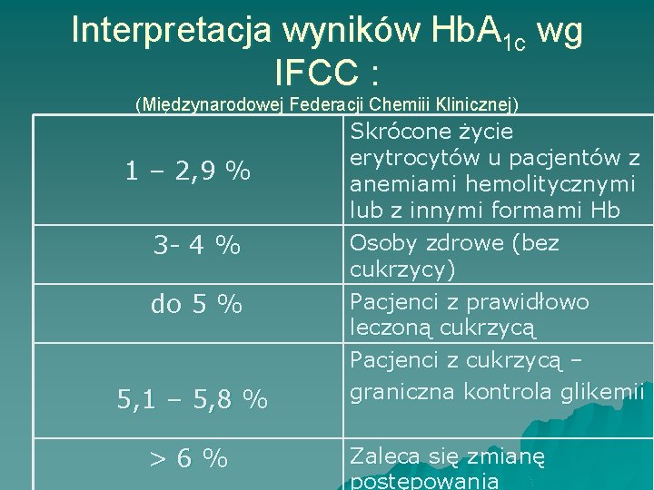 Interpretacja wyników Hb. A 1 c wg IFCC : (Międzynarodowej Federacji Chemiii Klinicznej) 1