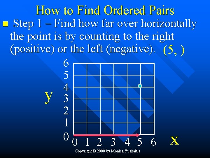 How to Find Ordered Pairs n Step 1 – Find how far over horizontally