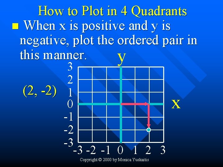 How to Plot in 4 Quadrants n When x is positive and y is