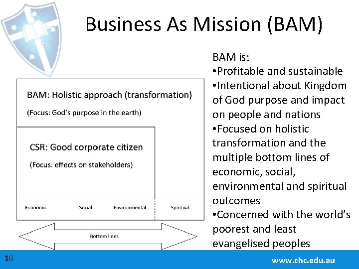 Business As Mission (BAM) BAM is: • Profitable and sustainable • Intentional about Kingdom