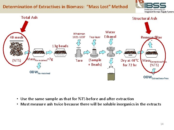  Determination of Extractives in Biomass: “Mass Lost” Method Total Ash Structural Ash Whatman