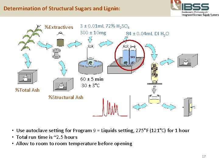  Determination of Structural Sugars and Lignin: %Extractives 3 ± 0. 01 m. L