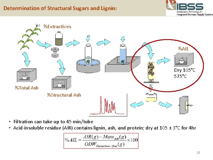  Determination of Structural Sugars and Lignin: %Extractives %AIL Dry 105°C 575°C %Total Ash