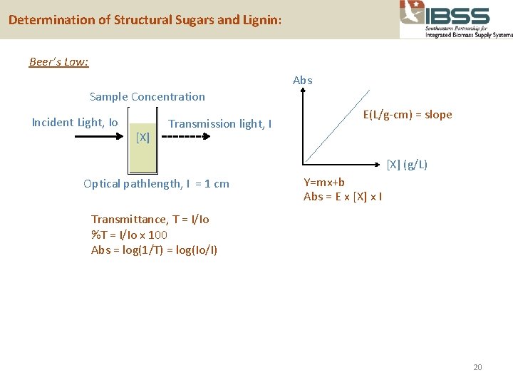  Determination of Structural Sugars and Lignin: Beer’s Law: Abs Sample Concentration Incident Light,