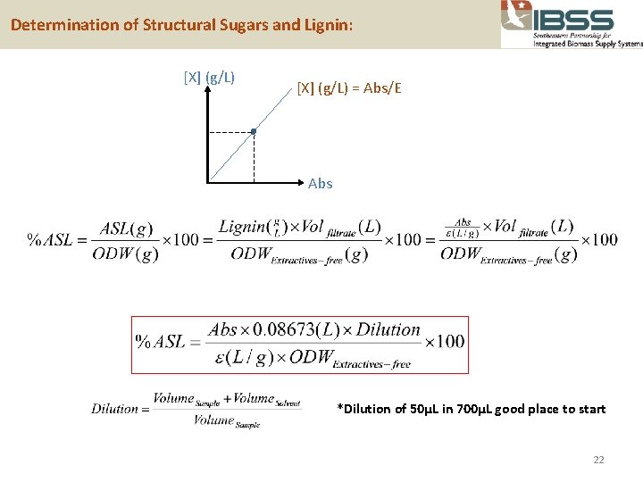  Determination of Structural Sugars and Lignin: [X] (g/L) = Abs/E Abs *Dilution of