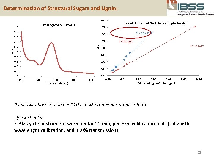  Determination of Structural Sugars and Lignin: 4. 0 Switchgrass ASL Profile 2 1.