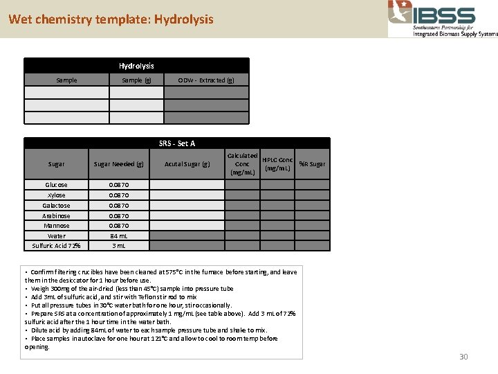  Wet chemistry template: Hydrolysis Sample (g) ODW - Extracted (g) SRS - Set