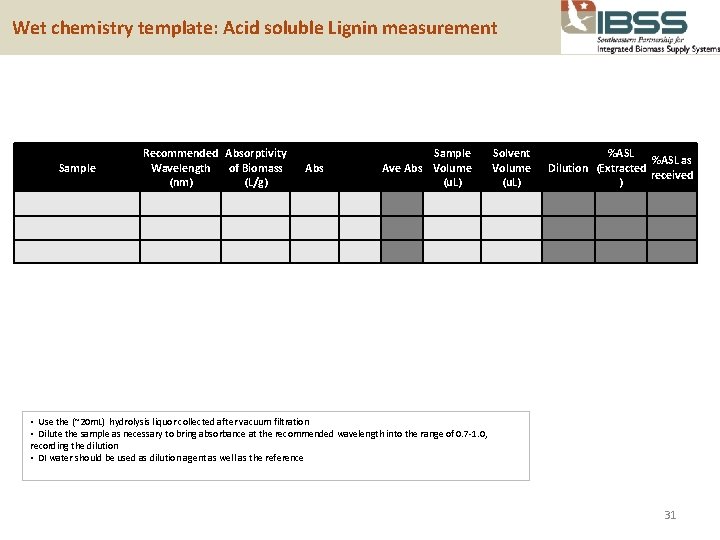  Wet chemistry template: Acid soluble Lignin measurement Sample Recommended Absorptivity Wavelength of Biomass