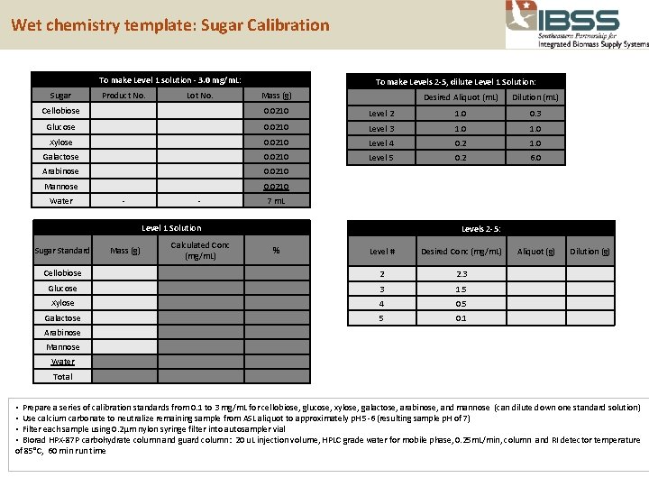  Wet chemistry template: Sugar Calibration To make Level 1 solution - 3. 0