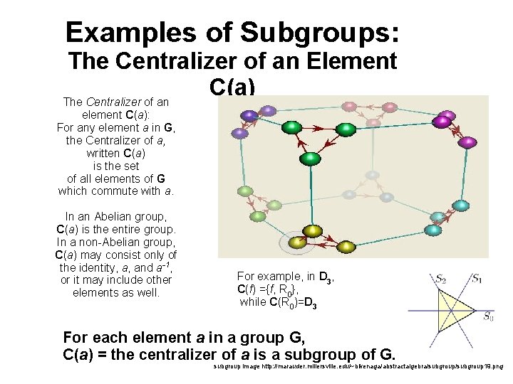 Examples of Subgroups: The Centralizer of an Element C(a) The Centralizer of an element