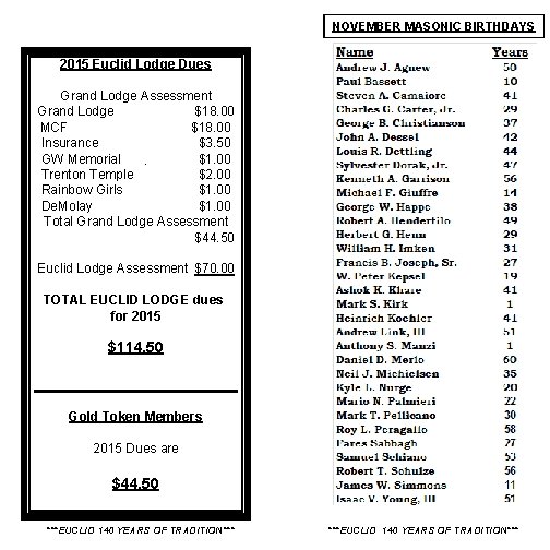 NOVEMBER MASONIC BIRTHDAYS 2015 Euclid Lodge Dues Grand Lodge Assessment Grand Lodge $18. 00
