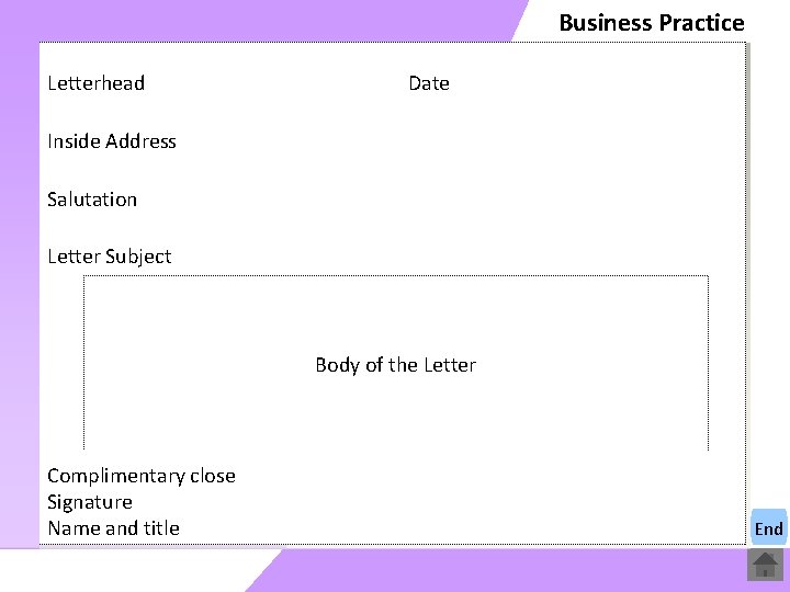 Business Practice Letterhead Date Inside Address Salutation Letter Subject Body of the Letter Complimentary