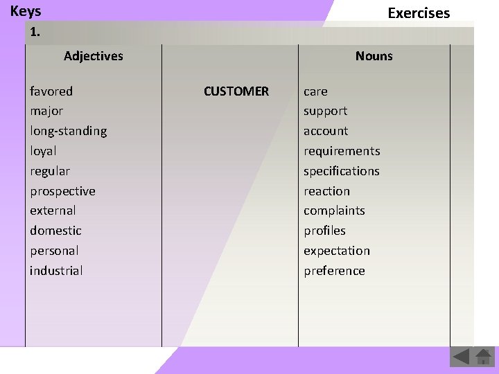 Keys Exercises 1. Adjectives favored major long-standing loyal regular prospective external domestic personal industrial