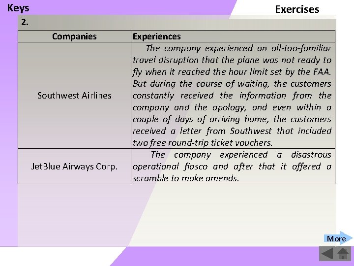 Keys Exercises 2. Companies Southwest Airlines Jet. Blue Airways Corp. Experiences The company experienced