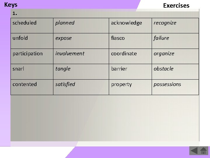 Keys Exercises 1． scheduled planned acknowledge recognize unfold expose fiasco failure participation involvement coordinate