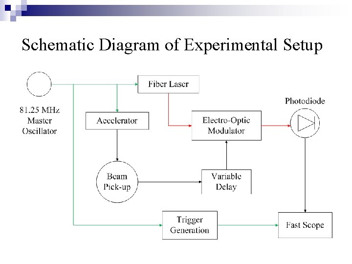 Schematic Diagram of Experimental Setup 