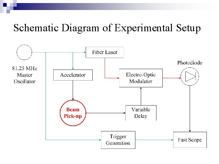 Schematic Diagram of Experimental Setup 