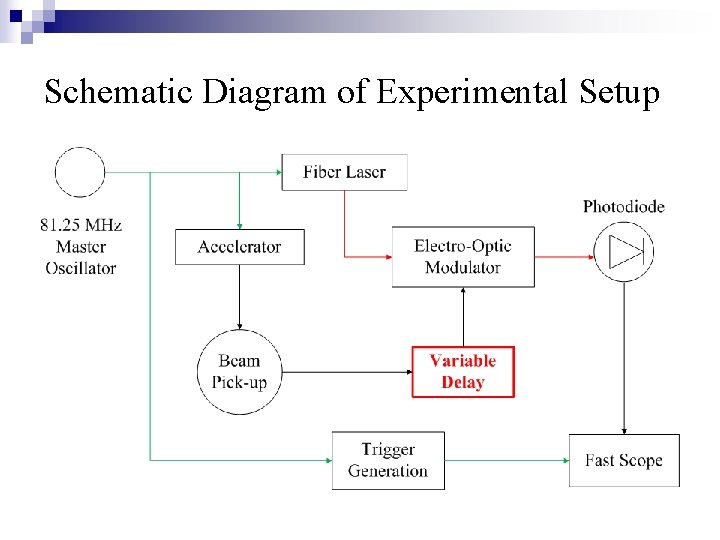 Schematic Diagram of Experimental Setup 
