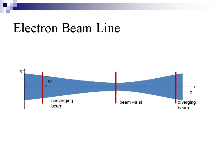 Electron Beam Line 