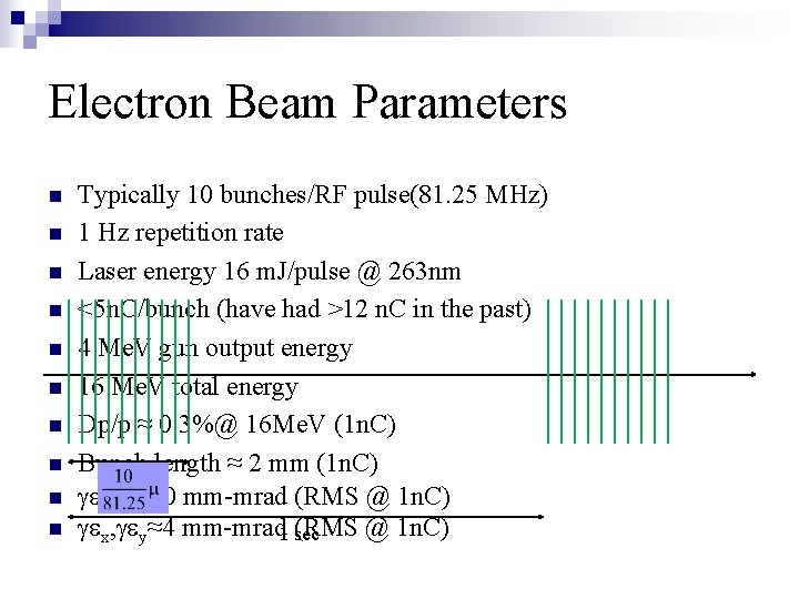 Electron Beam Parameters n n n n n Typically 10 bunches/RF pulse(81. 25 MHz)