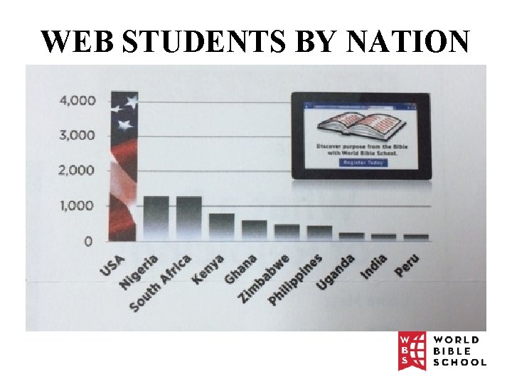 WEB STUDENTS BY NATION 