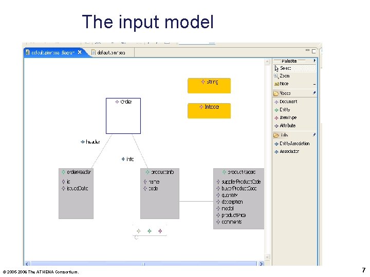 The input model © 2005 -2006 The ATHENA Consortium. 7 