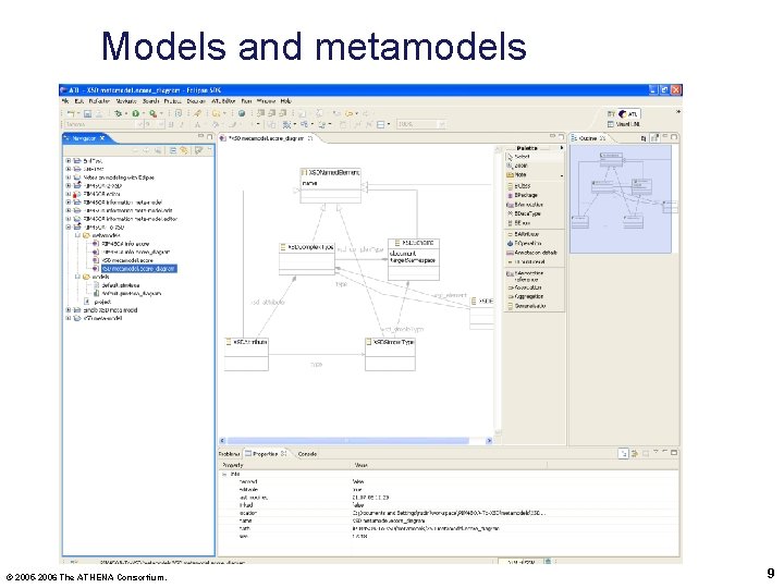 Models and metamodels © 2005 -2006 The ATHENA Consortium. 9 