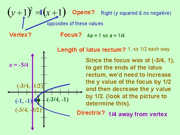 1 Opens? Right (y squared & no negative) opposites of these values Vertex? Focus?