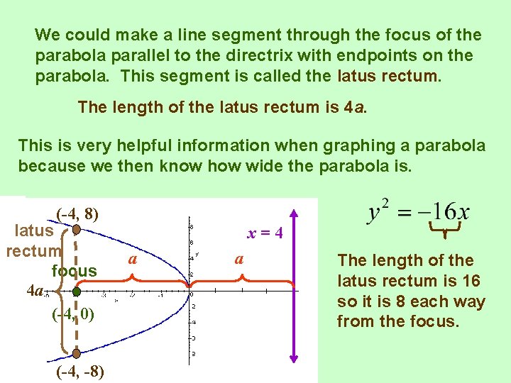 We could make a line segment through the focus of the parabola parallel to
