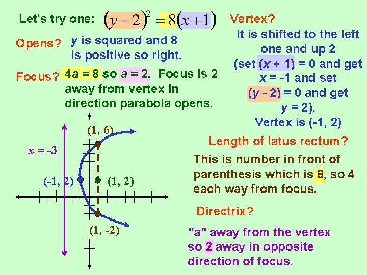 Let's try one: Opens? y is squared and 8 is positive so right. Focus?