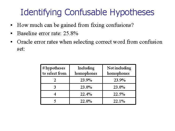 Identifying Confusable Hypotheses • How much can be gained from fixing confusions? • Baseline