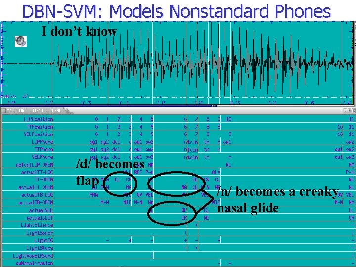 DBN-SVM: Models Nonstandard Phones I don’t know /d/ becomes flap /n/ becomes a creaky