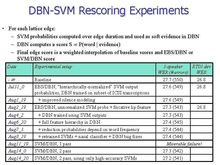 DBN-SVM Rescoring Experiments • For each lattice edge: – SVM probabilities computed over edge