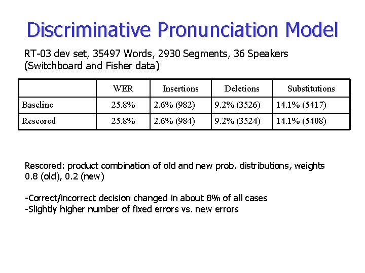 Discriminative Pronunciation Model RT-03 dev set, 35497 Words, 2930 Segments, 36 Speakers (Switchboard and