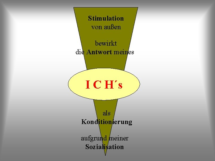 Stimulation von außen bewirkt die Antwort meines I C H´s als Konditionierung aufgrund meiner