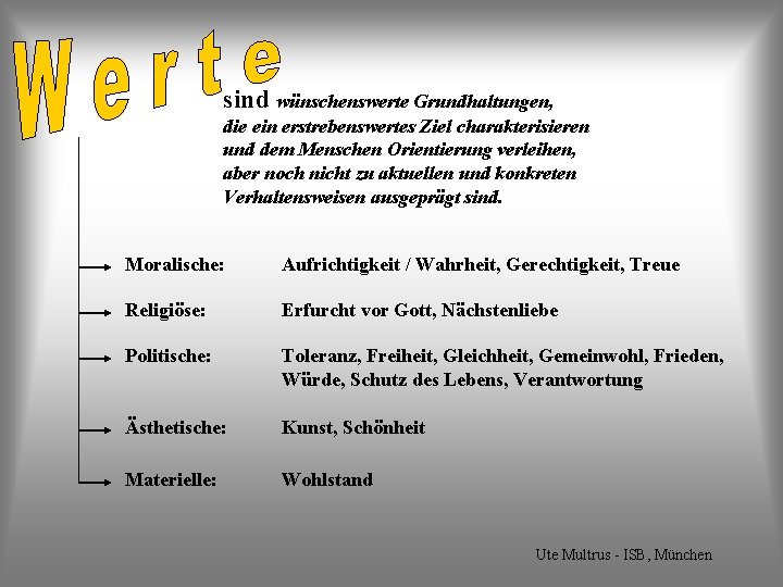 sind wünschenswerte Grundhaltungen, die ein erstrebenswertes Ziel charakterisieren und dem Menschen Orientierung verleihen, aber