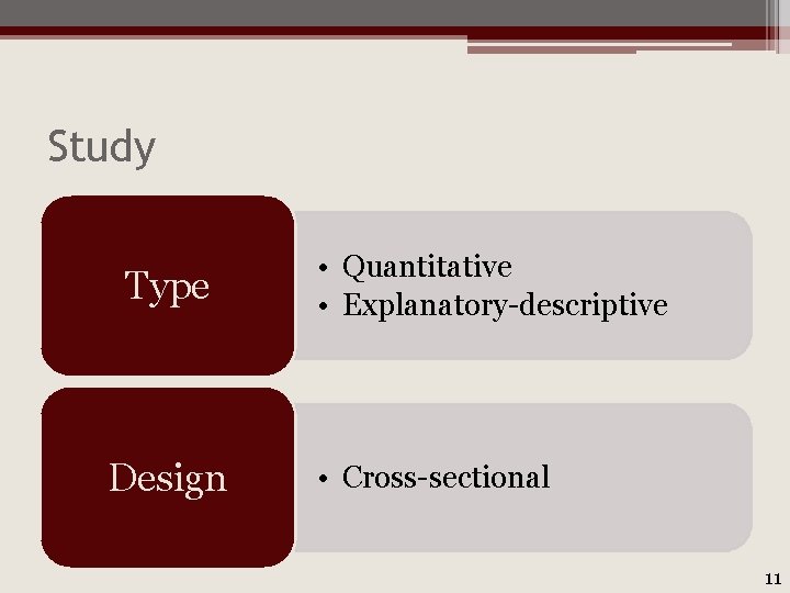 Study Type Design • Quantitative • Explanatory-descriptive • Cross-sectional 11 