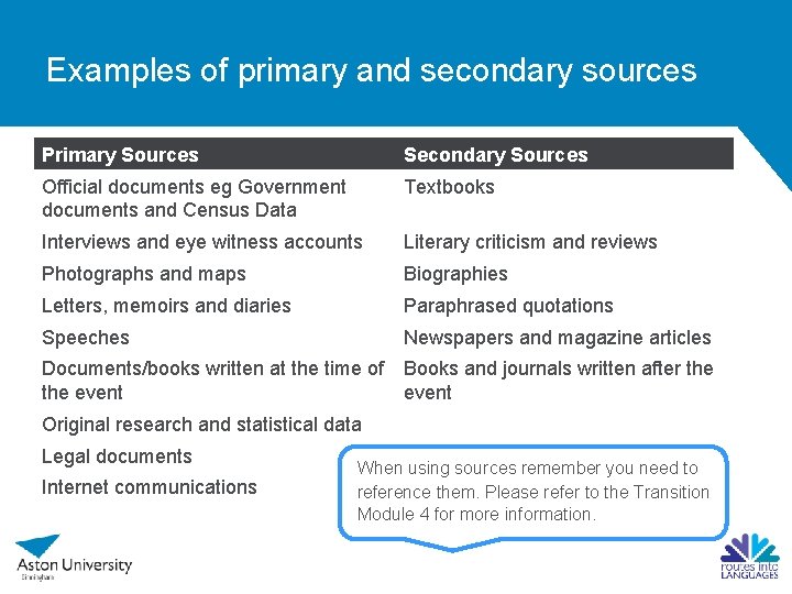 Examples of primary and secondary sources Primary Sources Secondary Sources Official documents eg Government
