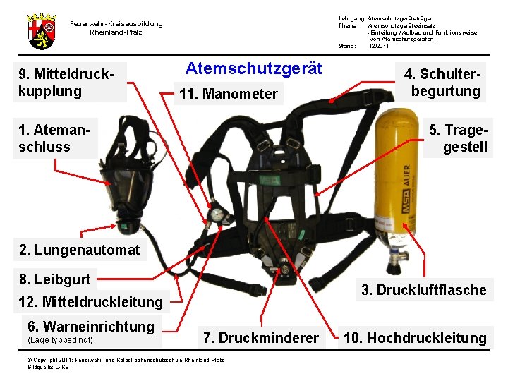 Lehrgang: Atemschutzgeräteträger Thema: Atemschutzgeräteeinsatz -Einteilung / Aufbau und Funktionsweise von Atemschutzgeräten Stand: 12/2011 Feuerwehr-Kreisausbildung