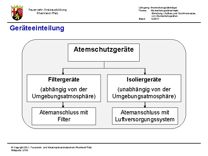 Lehrgang: Atemschutzgeräteträger Thema: Atemschutzgeräteeinsatz -Einteilung / Aufbau und Funktionsweise von Atemschutzgeräten Stand: 12/2011 Feuerwehr-Kreisausbildung