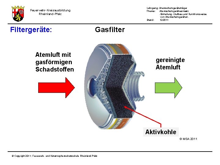 Lehrgang: Atemschutzgeräteträger Thema: Atemschutzgeräteeinsatz -Einteilung / Aufbau und Funktionsweise von Atemschutzgeräten Stand: 12/2011 Feuerwehr-Kreisausbildung