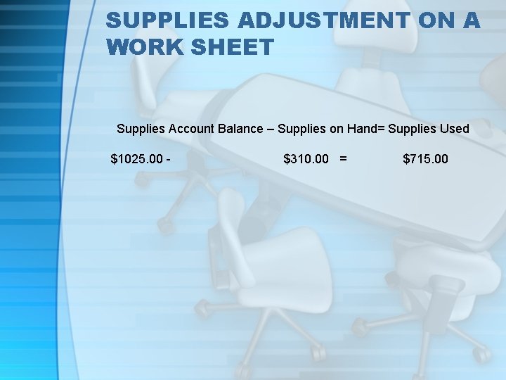 SUPPLIES ADJUSTMENT ON A WORK SHEET Supplies Account Balance – Supplies on Hand= Supplies