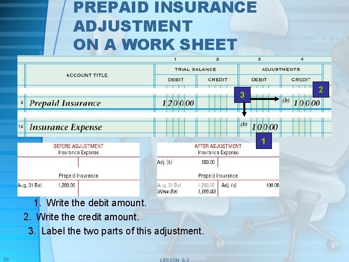 PREPAID INSURANCE ADJUSTMENT ON A WORK SHEET page 159 2 3 1 1. Write