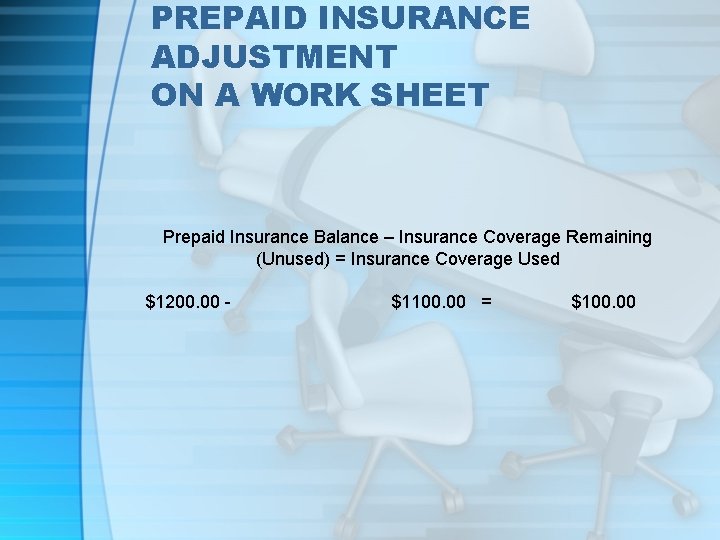 PREPAID INSURANCE ADJUSTMENT ON A WORK SHEET Prepaid Insurance Balance – Insurance Coverage Remaining