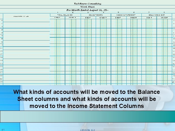 What kinds of accounts will be moved to the Balance Sheet columns and what